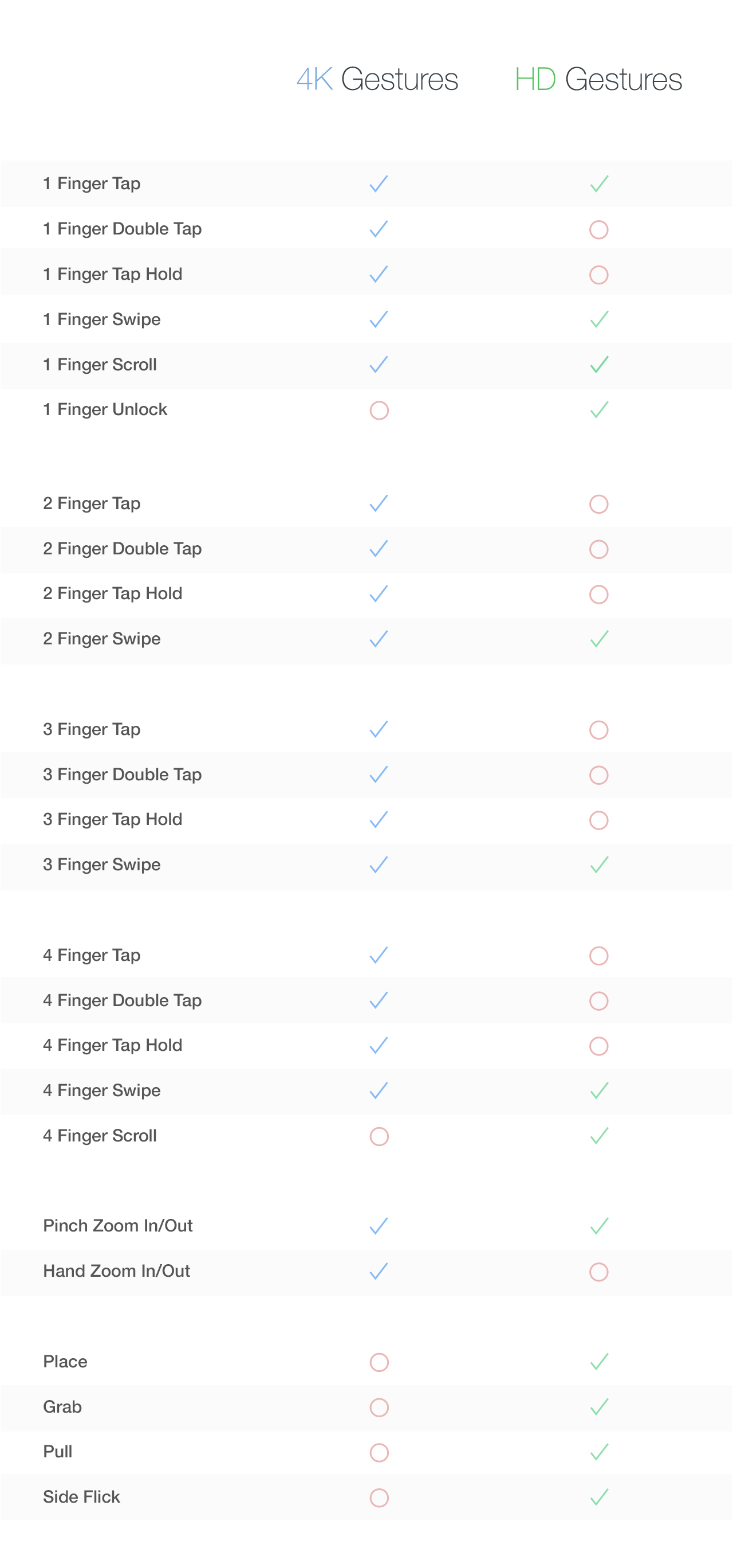 Touch Gestures 4K - 6